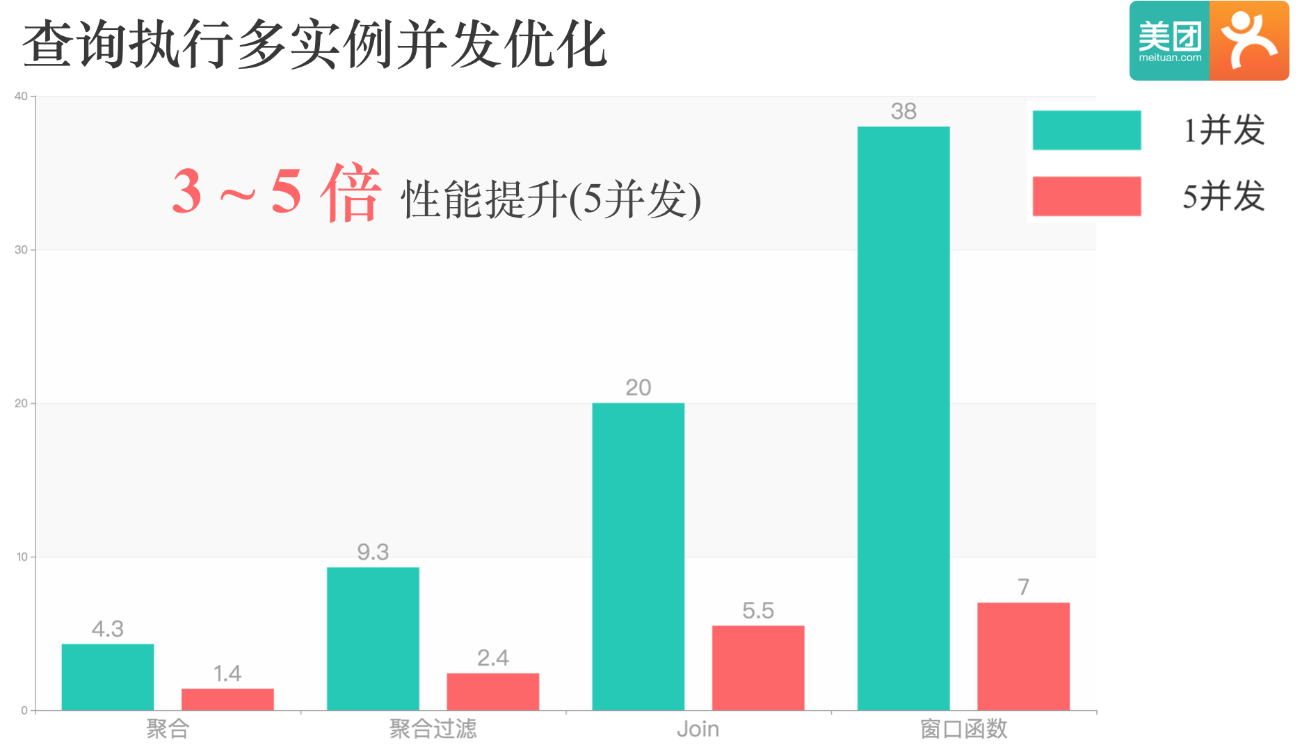 doris-parallel-result