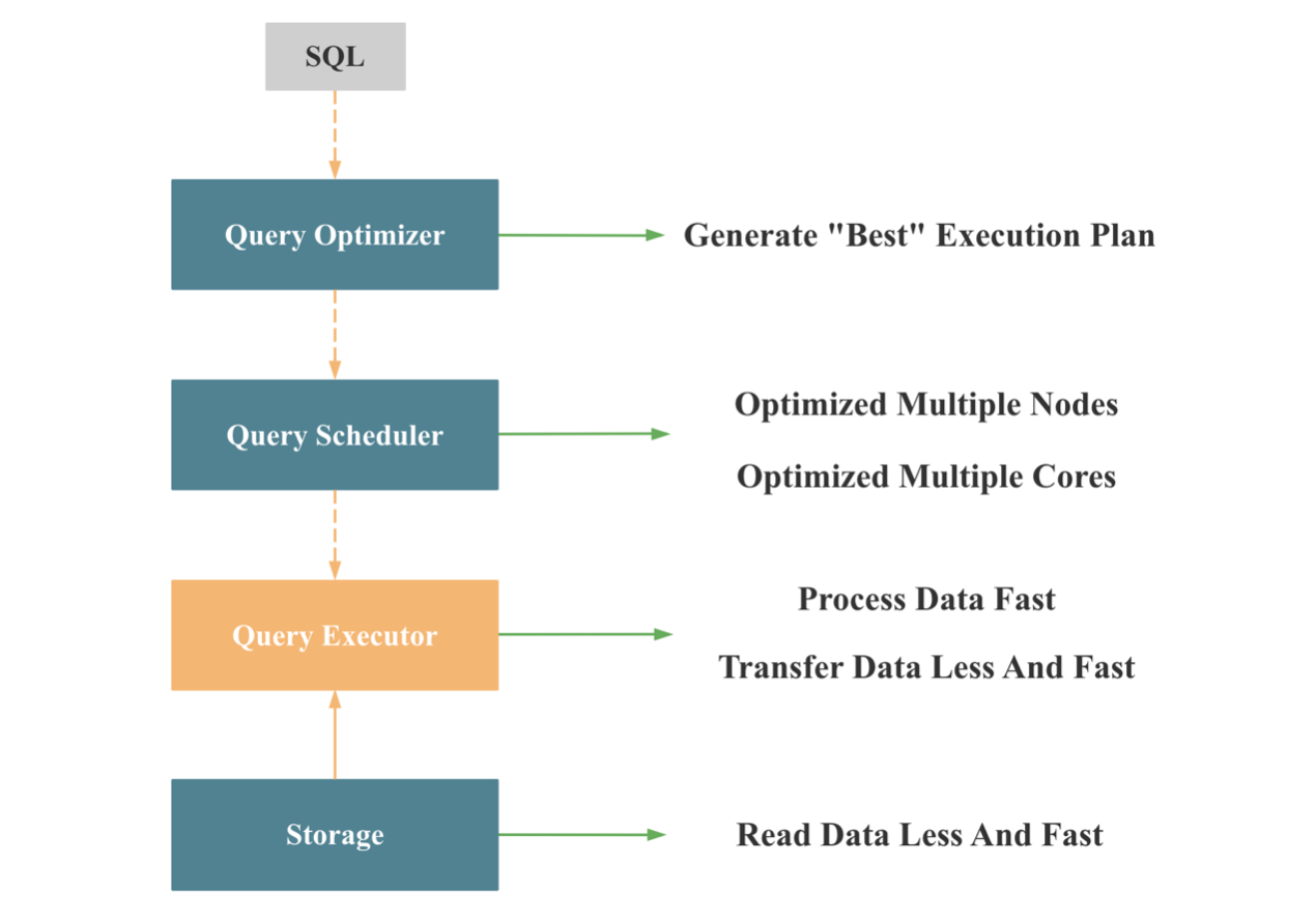 sql-data-flow