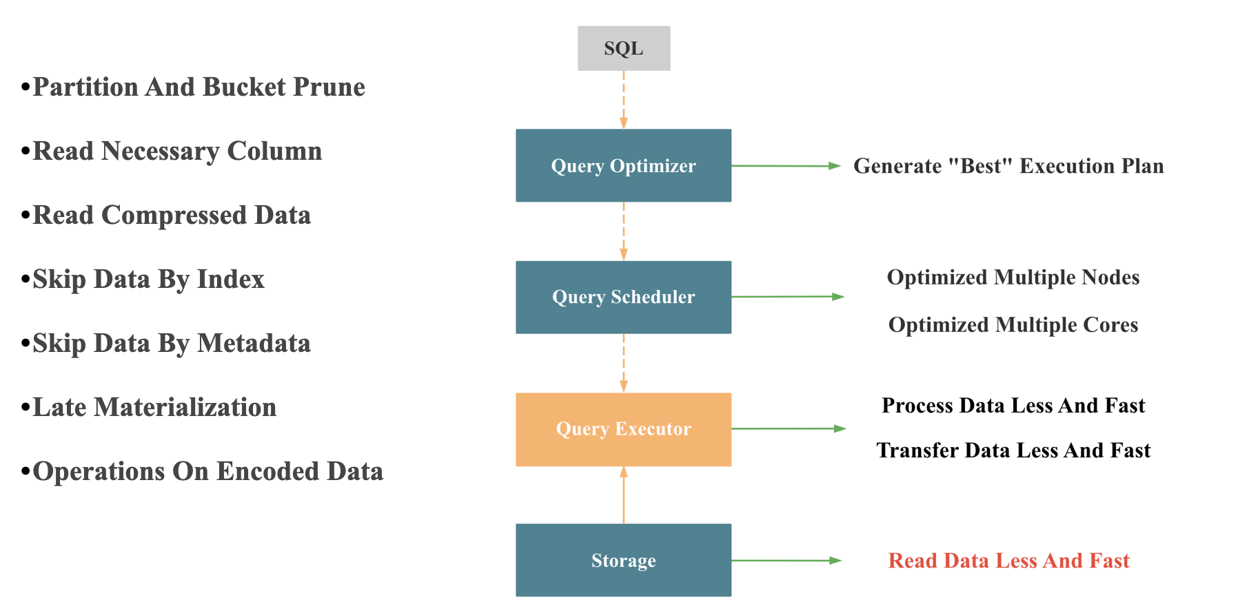 starrcoks-storage-fast