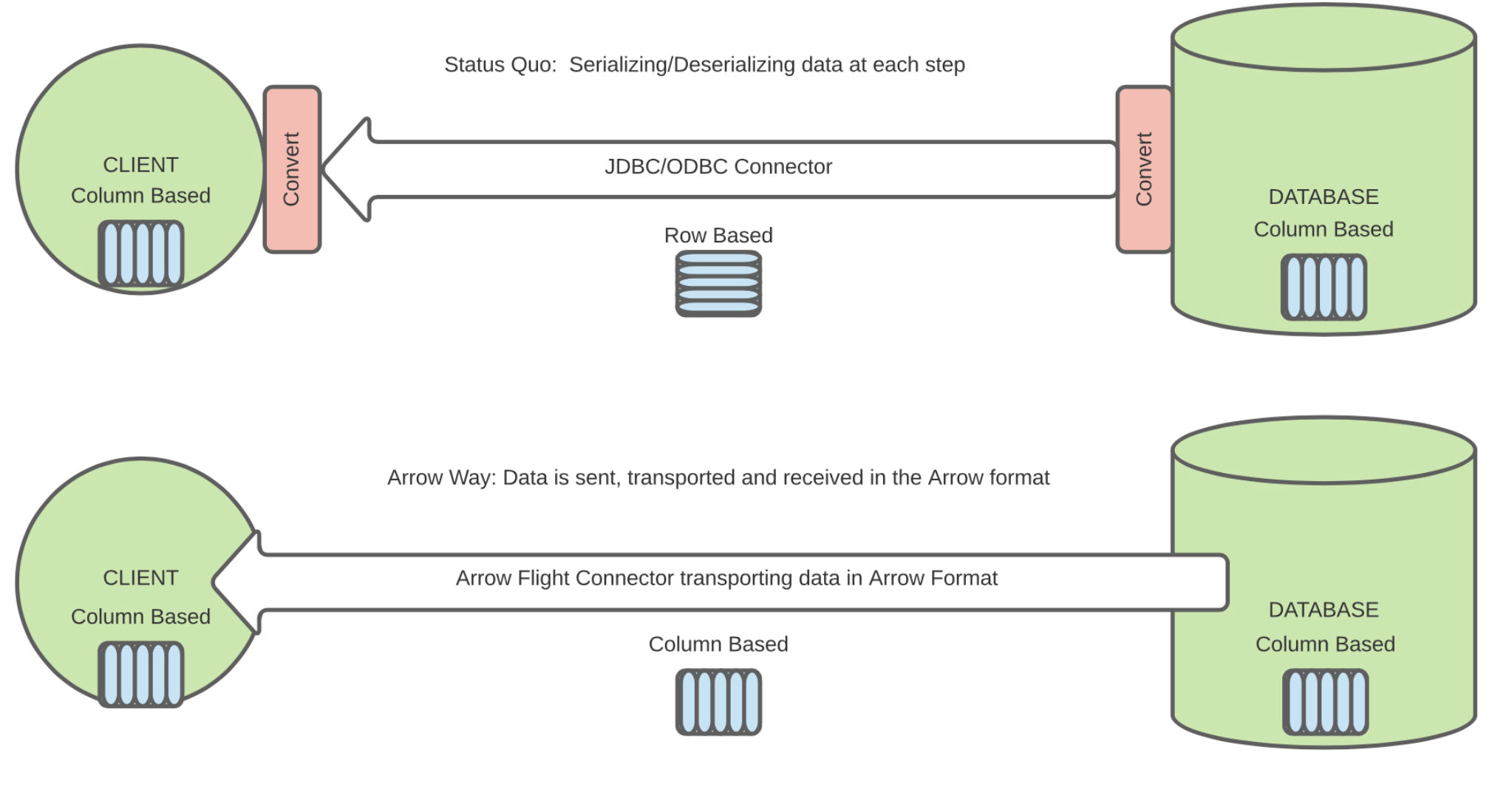 apache arrow flight 1